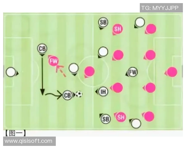 成都足球队配合策略分析与战术创新探讨
