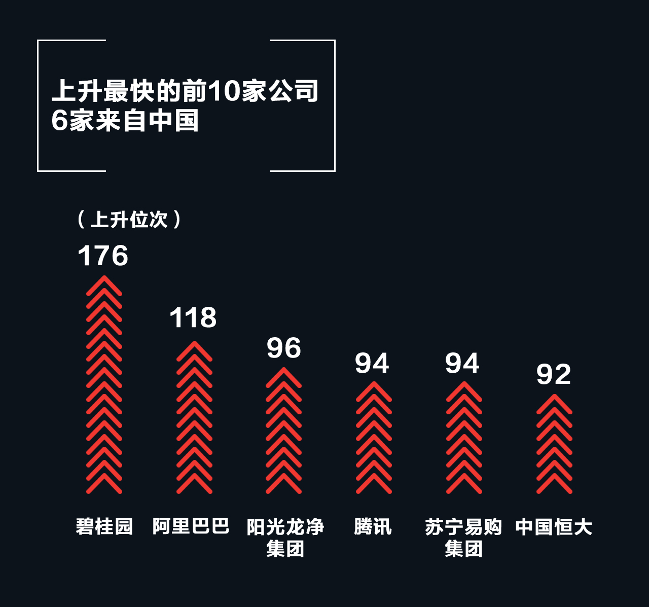 z6com尊龙凯时官方世界500强榜单20年里的中国经济(图5)