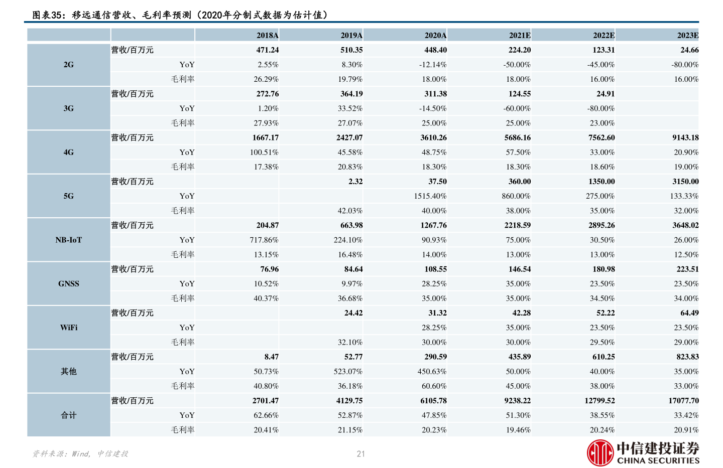 z6com尊龙凯时平台生产帐篷的上市公司（户外帐篷品牌推荐）(图3)