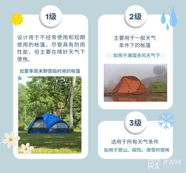 z6com尊龙凯时露营好时节丨支起帐篷远离喧嚣帐篷你选对了吗？(图1)